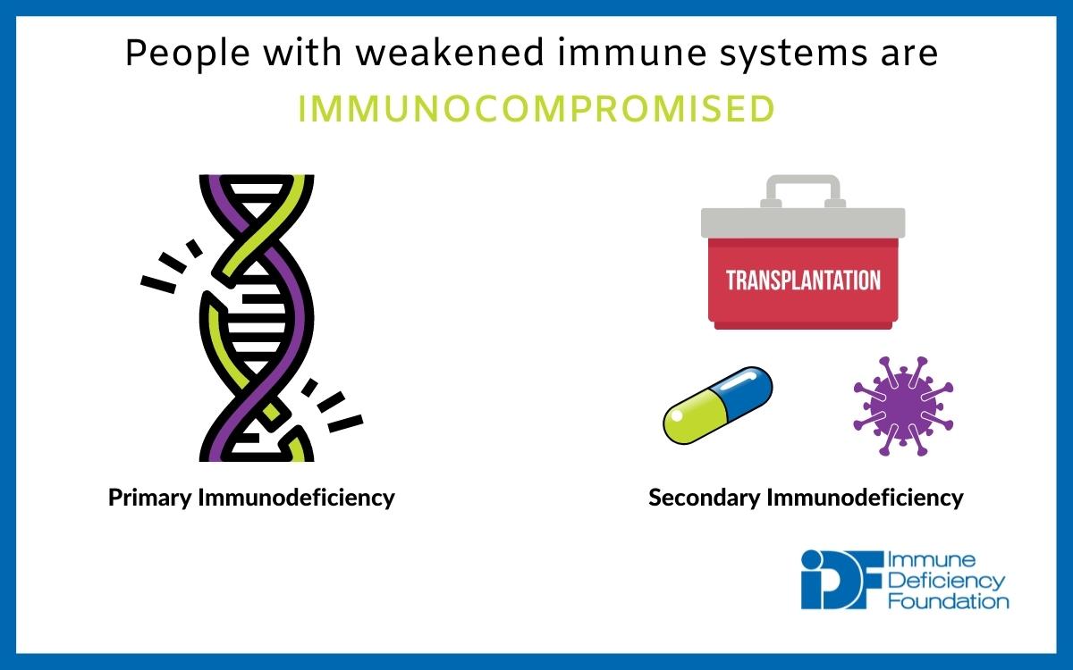 Are you Coding Immunodeficiency?